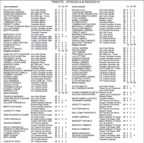 Iscritti Categoria Indoor 2014 Trieste tuffi