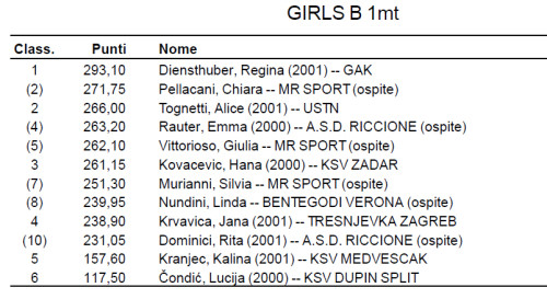 girls b1mt