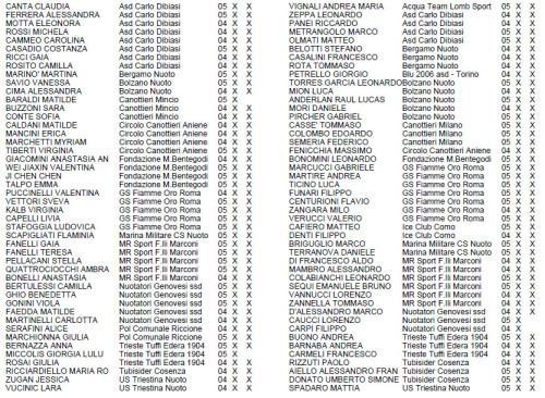 Iscritti C2