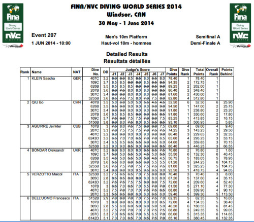 Fina Diving World Series Windsor risultati semi finale 10mt M