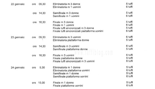 Coppa Rio 2016 Programma