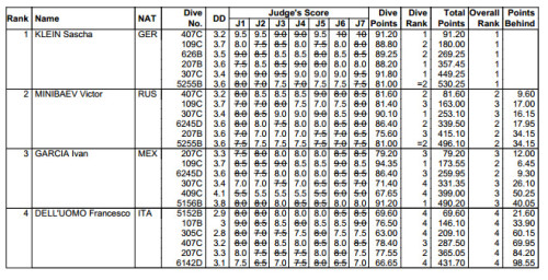 Fina Diving World Series Monterrey semi A 10 mt M